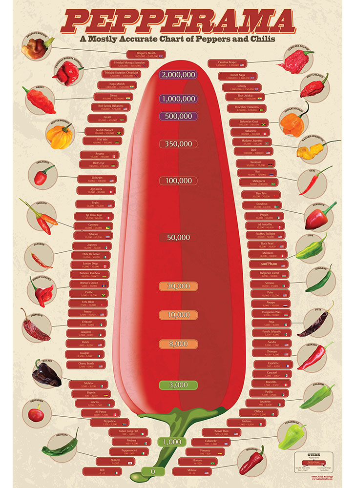 Pepperama